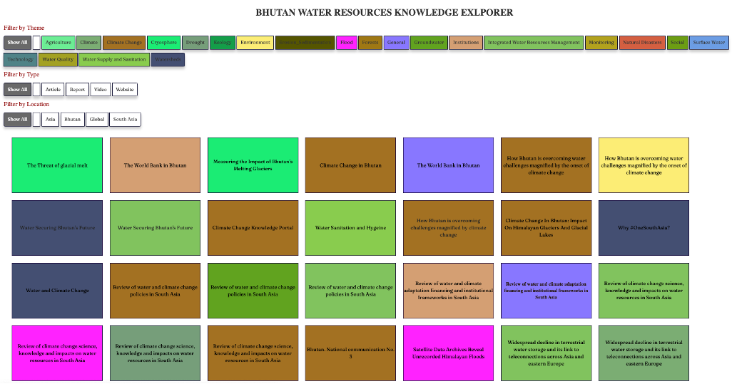 Basins
